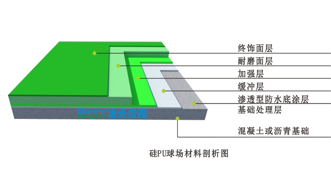 硅PU球场制作工艺与硅pu篮球场效果图！