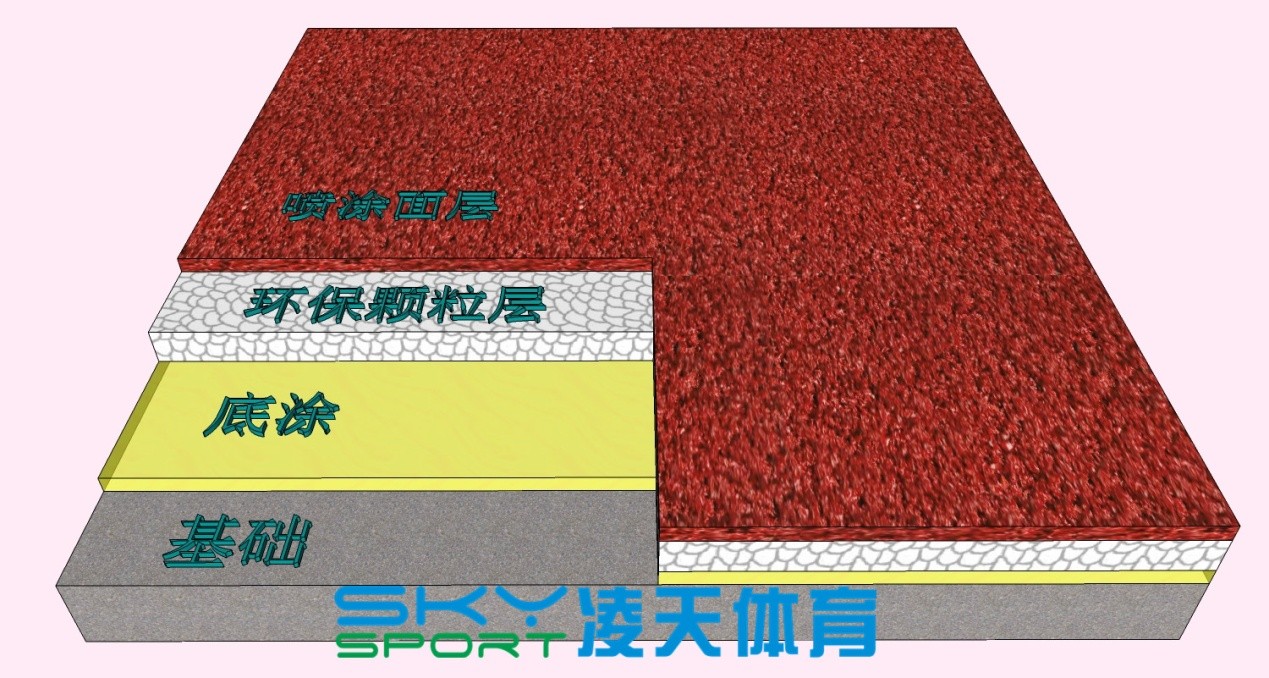 制作塑胶跑道需要的材料有哪些？